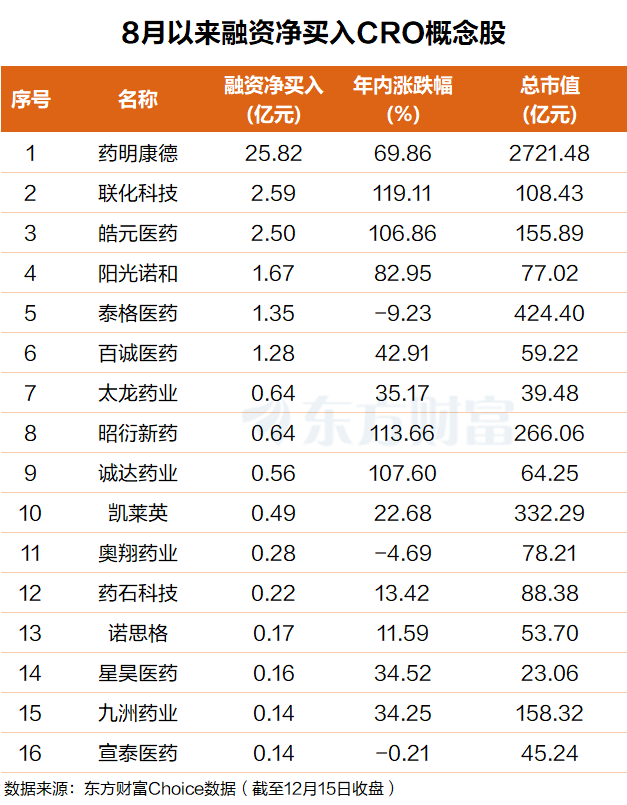 产品价格暴涨近2倍!融资客杀入这些票(名单)
