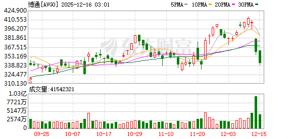 谁“引爆”了甲骨文和博通?当OpenAI从“点金石”沦为“股价毒药”
