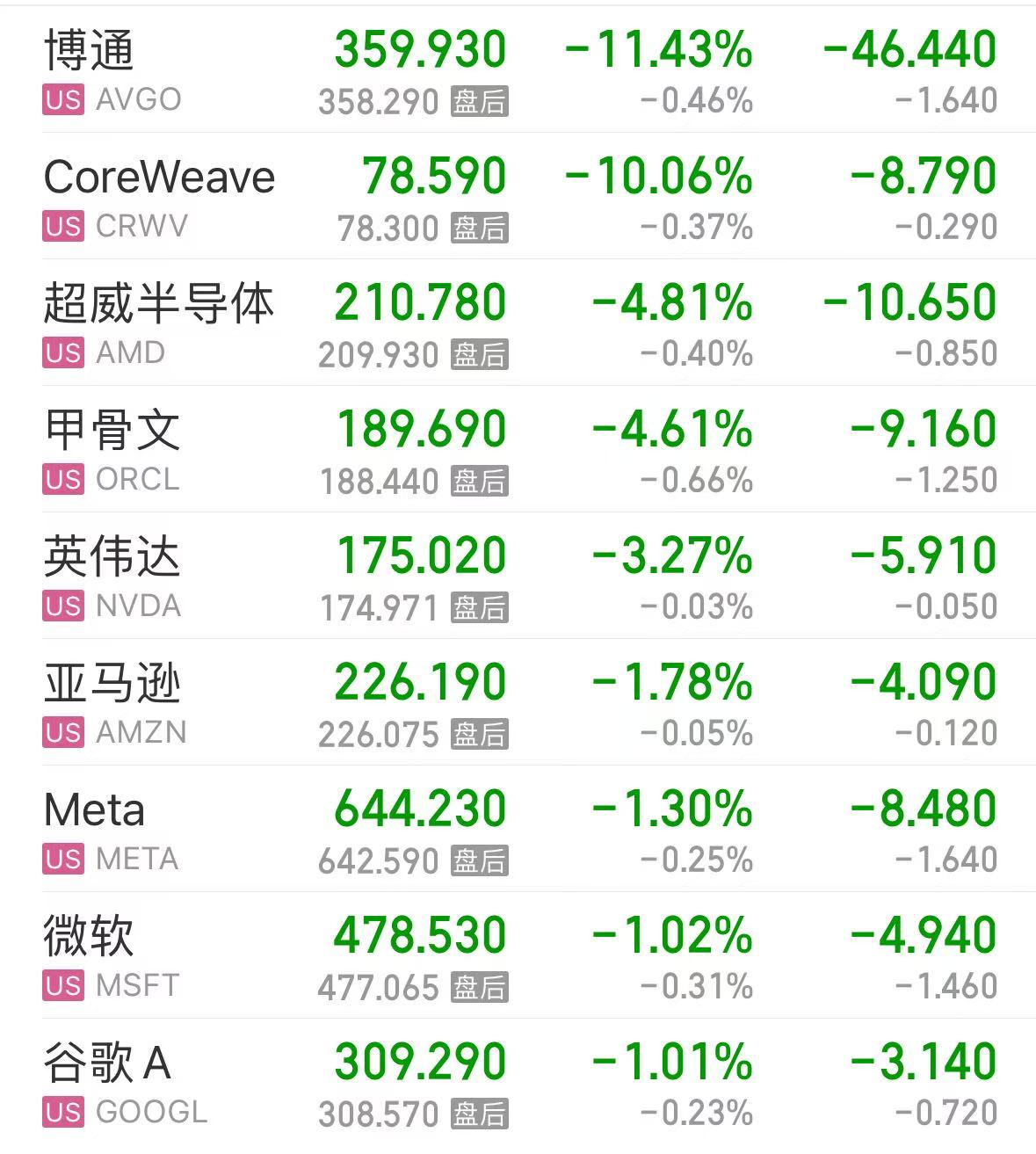 谁“引爆”了甲骨文和博通?当OpenAI从“点金石”沦为“股价毒药”