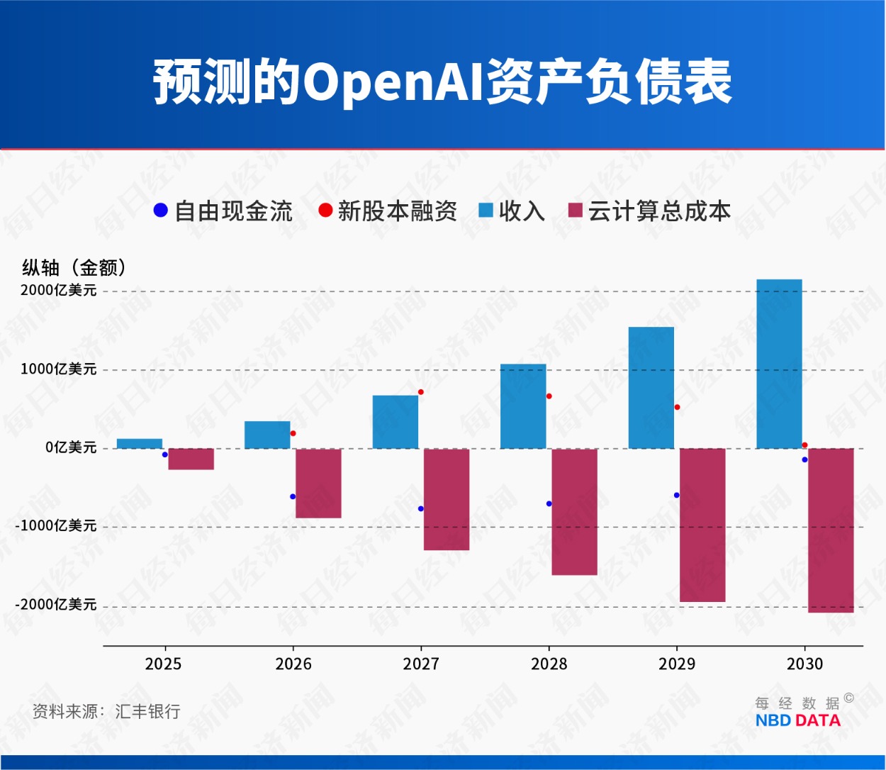 谁“引爆”了甲骨文和博通?当OpenAI从“点金石”沦为“股价毒药”