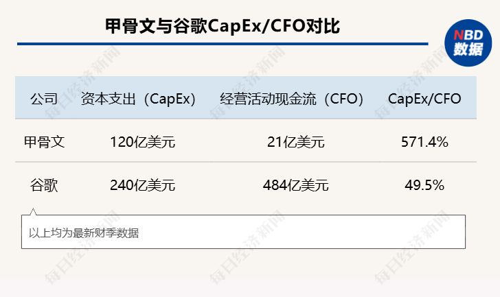 谁“引爆”了甲骨文和博通?当OpenAI从“点金石”沦为“股价毒药”