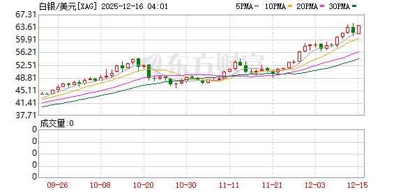 屡停牌、高溢价 国投白银LOF大热却仍跑输基准