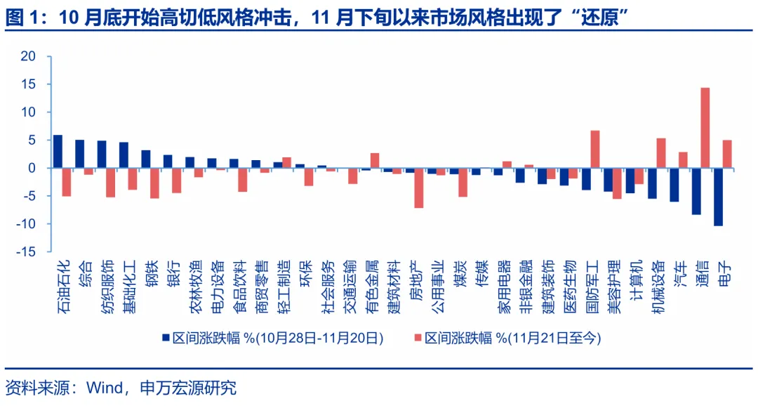 申万宏源策略：宏观环境“还原” A股向上空间受限未变