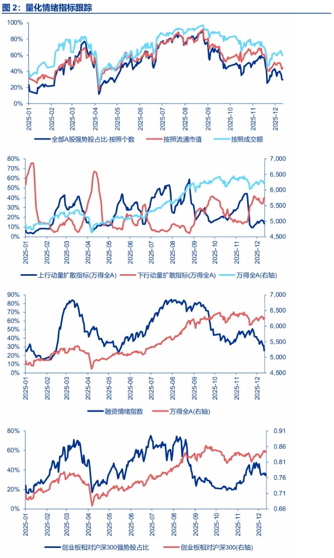 申万宏源策略:宏观环境“还原” A股向上空间受限未变