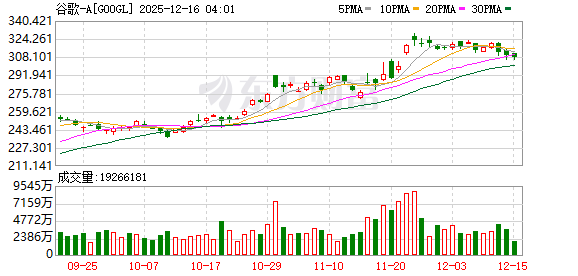 AI周报:暴跌后甲骨文回应项目延期 OpenAI反击谷歌