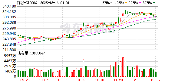 AI周报:暴跌后甲骨文回应项目延期 OpenAI反击谷歌