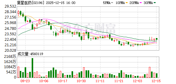 “逆市接盘”还是“低位抄底”?复星医药斥资逾14亿元押注争议阿尔茨海默病药物 | 速读公告