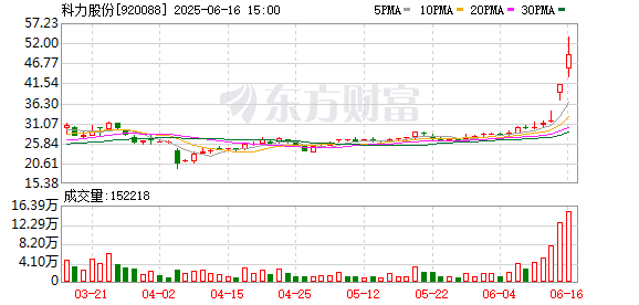 换手率又居A股第一！“人气牛”2日暴涨55% 资金热力图扫描 高换手率扎堆这里