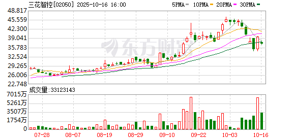 1800亿巨头三花智控深夜澄清:未获得机器人大额订单