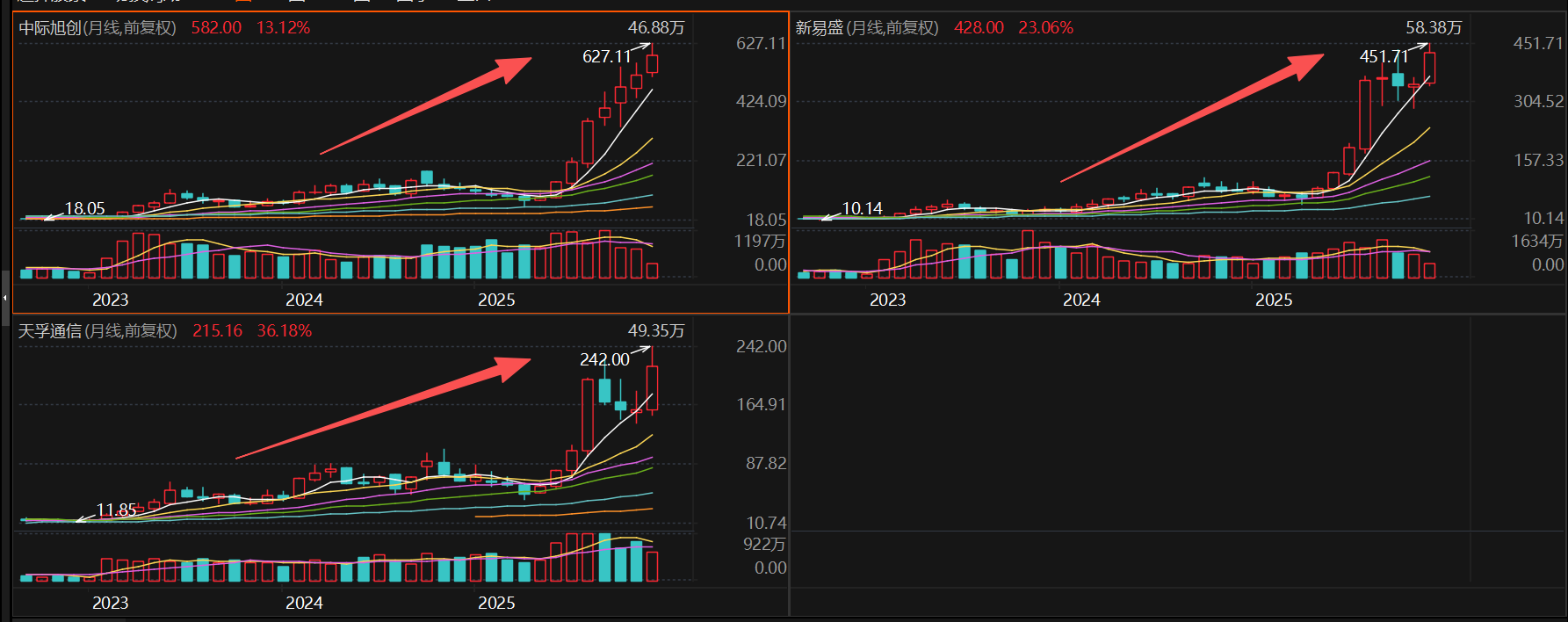 28亿并购撬动6467亿市值 解码A股光模块“三剑客”发家史