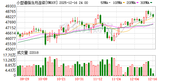 美股盘前:三大股指期货齐涨 非农与CPI本周来袭