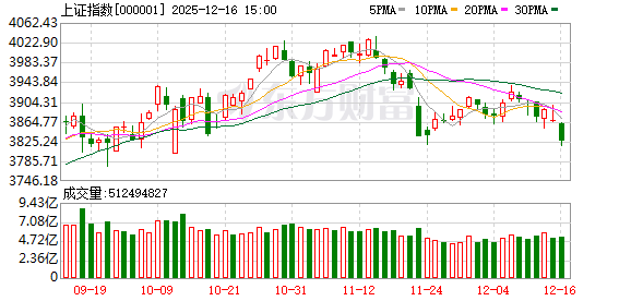 似曾相识？科技主线“换挡” 今天这个板块再度补位 能否持续？