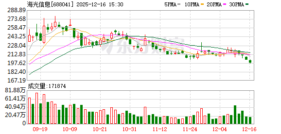 股价大涨致重大资产重组终止 海光信息吸收合并中科曙光告吹