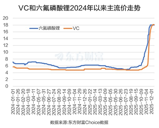 涨价“第一枪”!锂电池高景气延续 2025预测高增长股来了