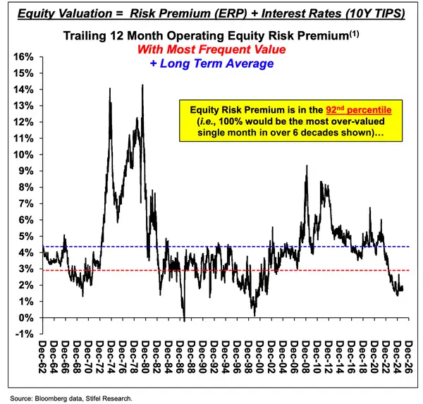 美股明年能否接着“狂欢”?知名投行:若经济衰退来袭 或迅速暴跌20%!