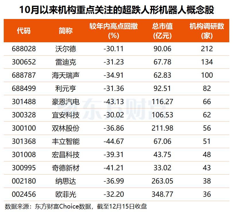 头部机器人公司动作不断 机构关注这12只超跌概念股(名单)