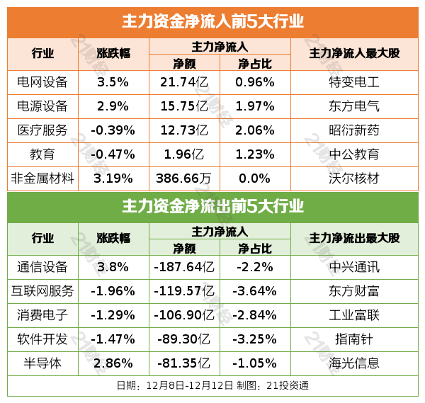 三部门联合印发,消费提振再加码;部分区域飞天茅台批价跳涨丨盘前情报