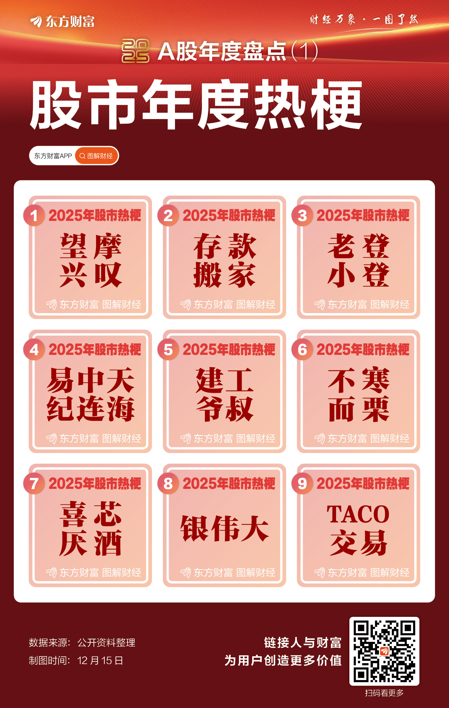 望摩兴叹、老登小登……一图回顾2025年股市九大热梗