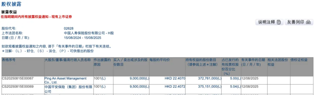 罕见！保险巨头猛加仓、两次举牌“同行”！啥情况？