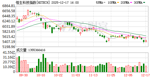 券商研究员:“涉及相关高科技公司税收认定”的信息只是认定趋严 而非一刀切