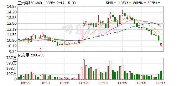 几十亿财务造假?周鸿祎遭前高管玉红“炮轰” 360集团火速否认