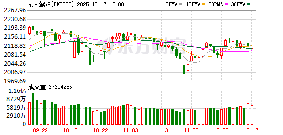 L3级自动驾驶车型产品获准入许可 智能网联汽车迈入量产应用