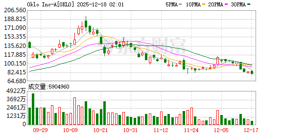 全球市场:纳指、标普跌超1% 博通重挫逾11% 纽约期银跌近4%