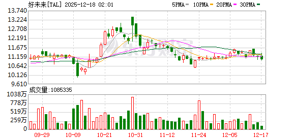 全球市场:纳指、标普跌超1% 博通重挫逾11% 纽约期银跌近4%