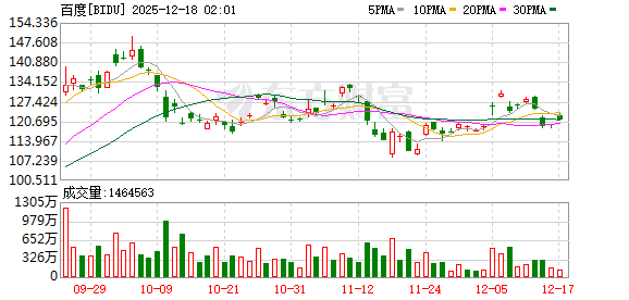 全球市场:纳指、标普跌超1% 博通重挫逾11% 纽约期银跌近4%