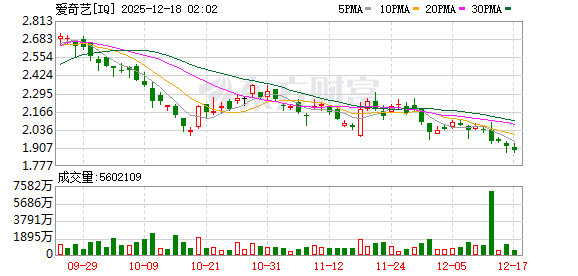 全球市场:纳指、标普跌超1% 博通重挫逾11% 纽约期银跌近4%