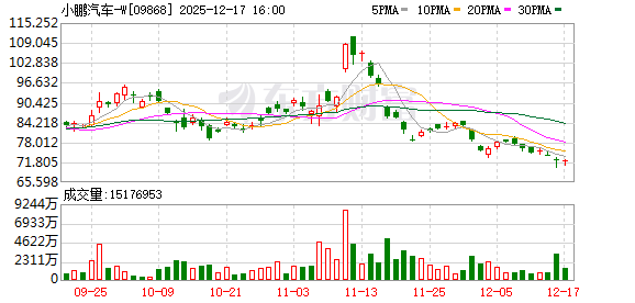 小鹏拿下L3测试牌照！广州市指定高快速路段允许有条件测试