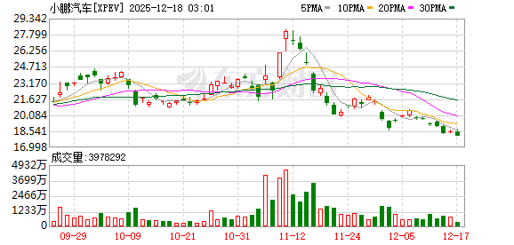 小鹏拿下L3测试牌照!广州市指定高快速路段允许有条件测试