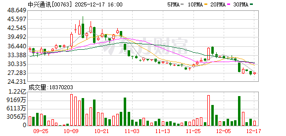 豆包手机重启限量发售!此前传被监管约谈 知情人:并非约谈 是小范围行业交流