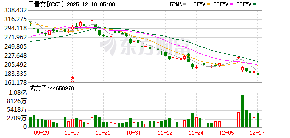 美股最新评级 |中信证券上调甲骨文至持有评级,目标价200美元