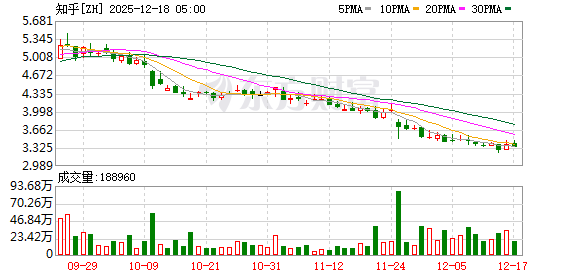 美股三大指数收盘涨跌不一 特斯拉涨超3%创新高