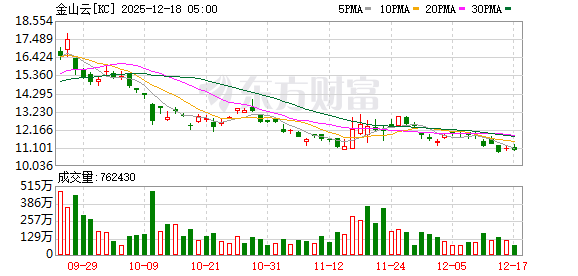 美股三大指数收盘涨跌不一 特斯拉涨超3%创新高