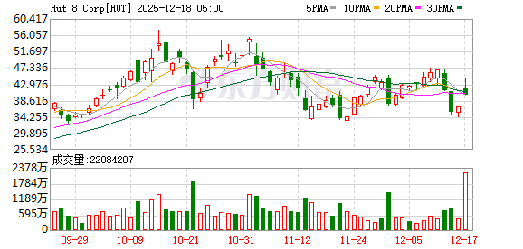 美股三大指数收盘涨跌不一 特斯拉涨超3%创新高