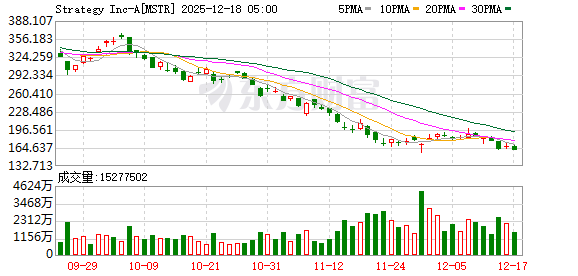 美股三大指数收盘涨跌不一 特斯拉涨超3%创新高