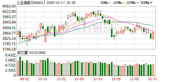 午后A股突发!牛市旗手异动 重磅利好即将释放?