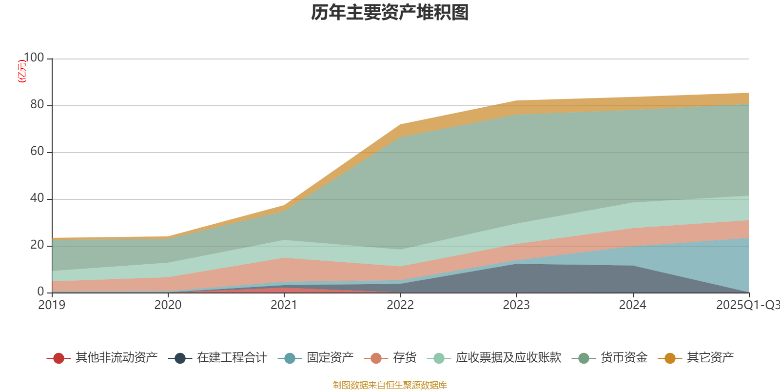 萤石网络:2025年前三季度净利润4.22亿元 同比增长12.68%