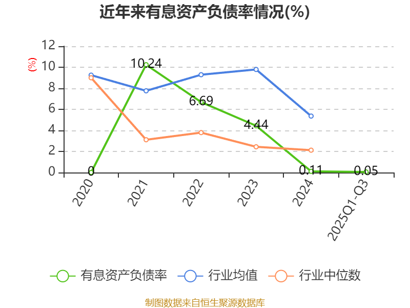 萤石网络:2025年前三季度净利润4.22亿元 同比增长12.68%
