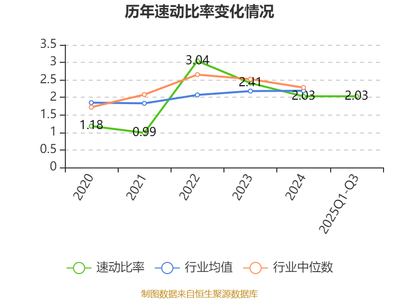 萤石网络:2025年前三季度净利润4.22亿元 同比增长12.68%