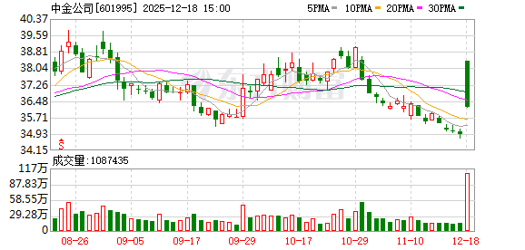 12月18日复牌!中金公司换股吸收合并东兴证券、信达证券预案出炉
