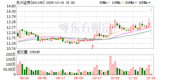12月18日复牌!中金公司换股吸收合并东兴证券、信达证券预案出炉