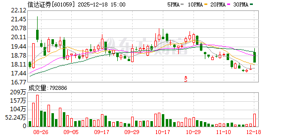 12月18日复牌!中金公司换股吸收合并东兴证券、信达证券预案出炉