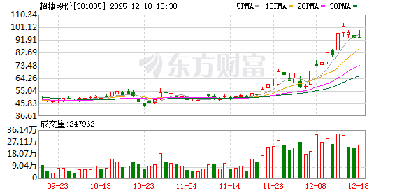机构调研丨商业航天+机器人+军工+汽车 这家公司已成功获取新客户订单