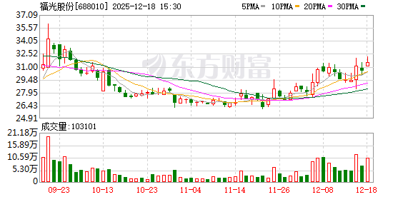 机构调研丨商业航天+机器人+军工+汽车 这家公司已成功获取新客户订单