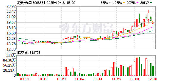 航天长峰、航天工程、航天信息:主营业务不涉及商业航天