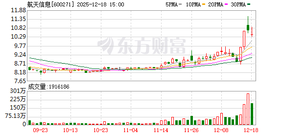 航天长峰、航天工程、航天信息:主营业务不涉及商业航天