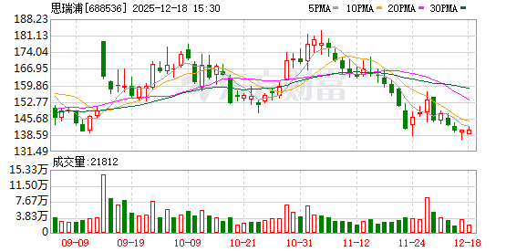 航天长峰、航天工程、航天信息:主营业务不涉及商业航天
